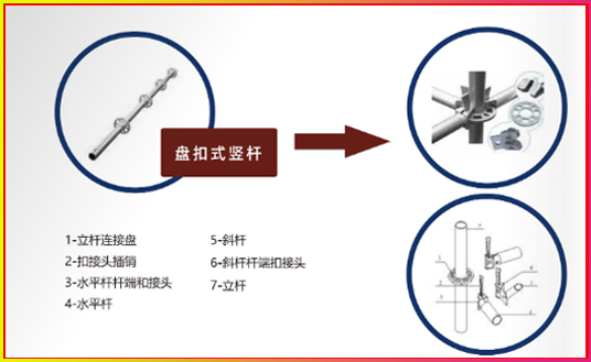 盘扣式脚手架.jpg